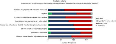 Psychiatrists’ attitudes towards functional neurological disorders: results from a national survey